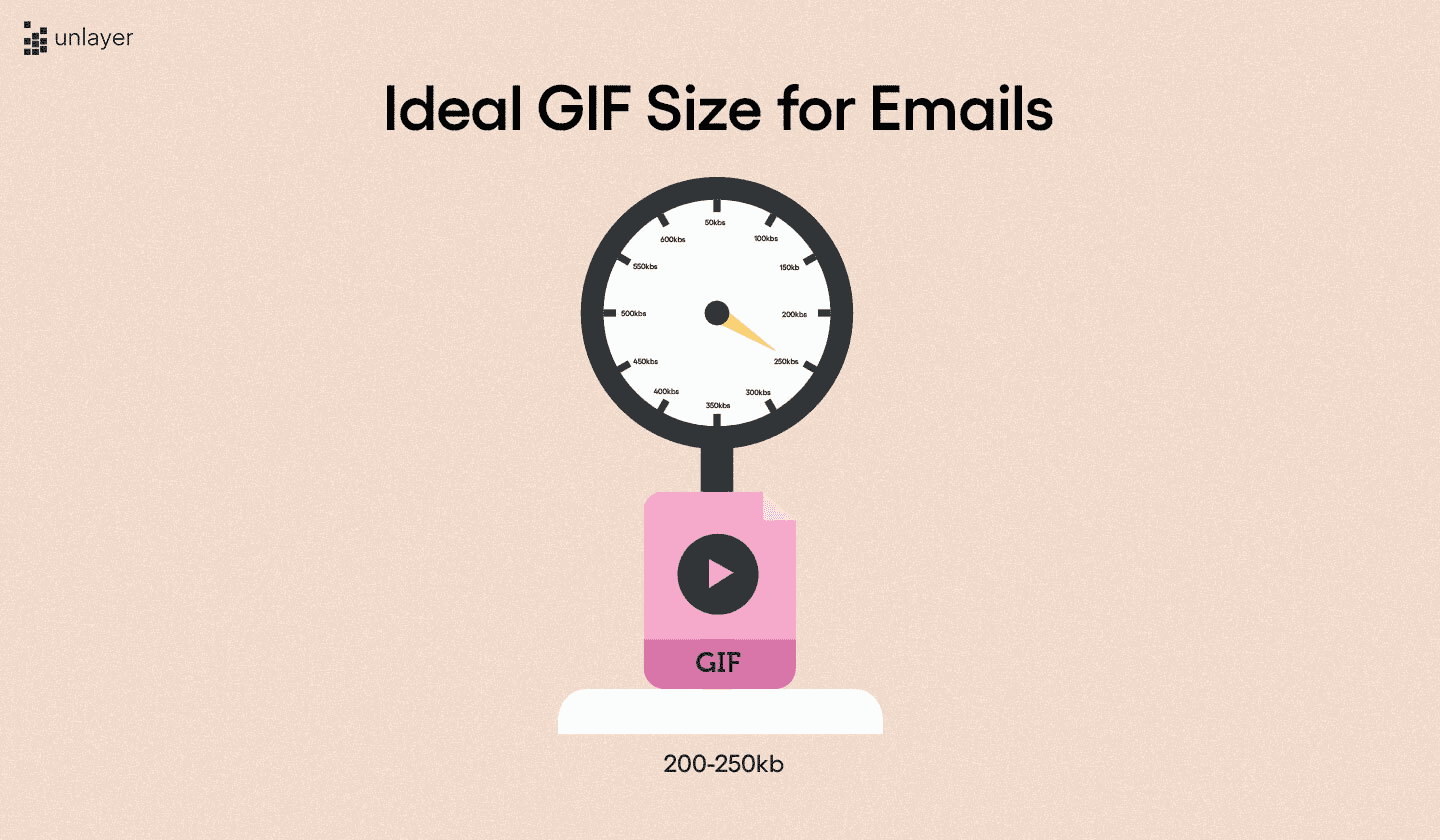 Ideal GIF size for emails. Ideal GIF size for emails.