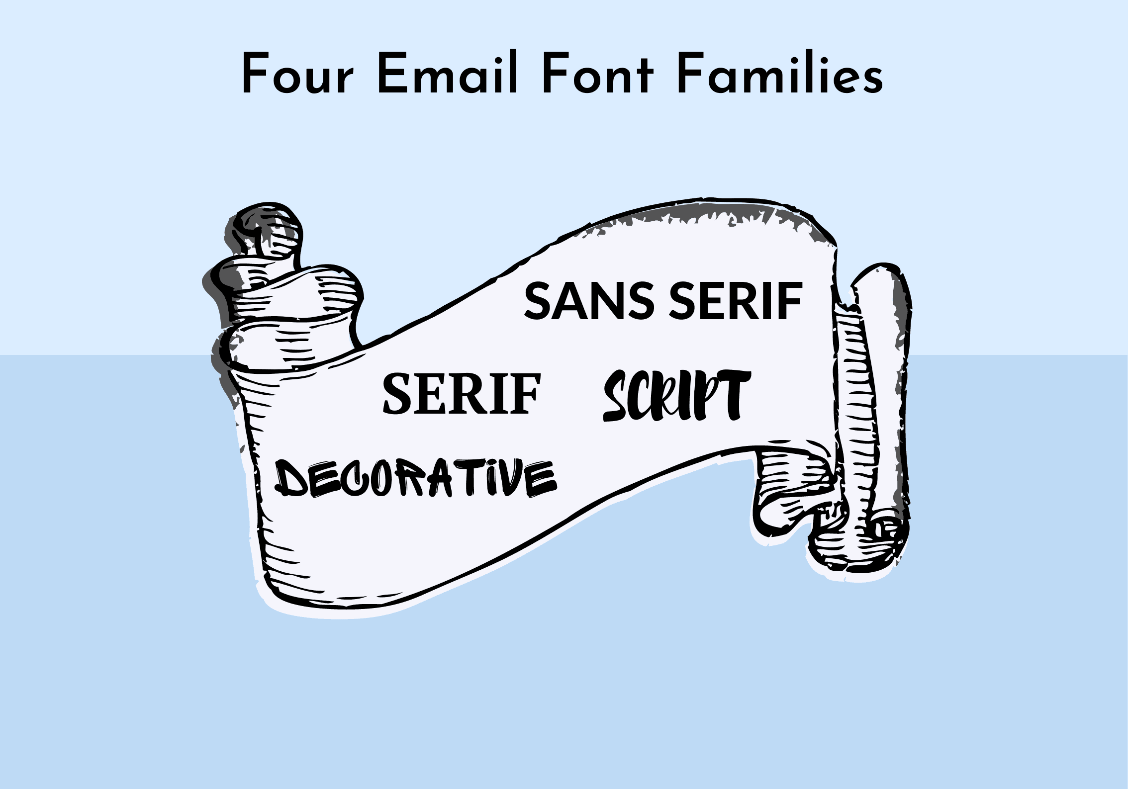 Four email font families Four email font families