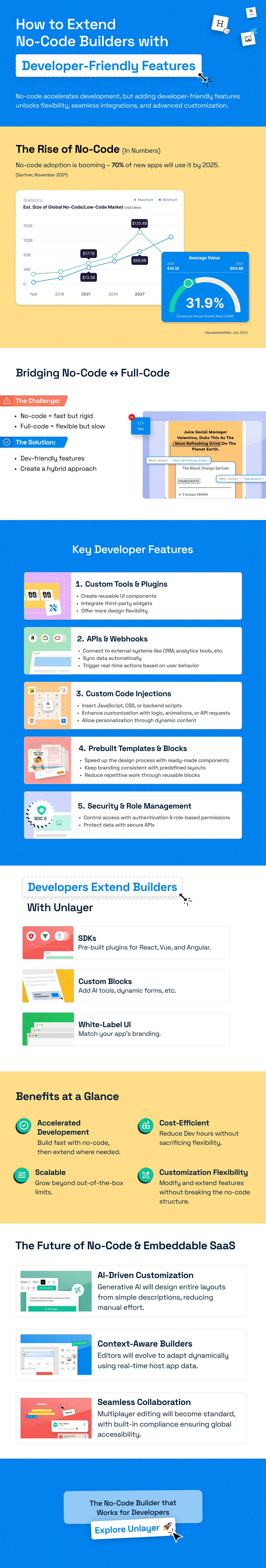Extending no code builders with dev-friendly features