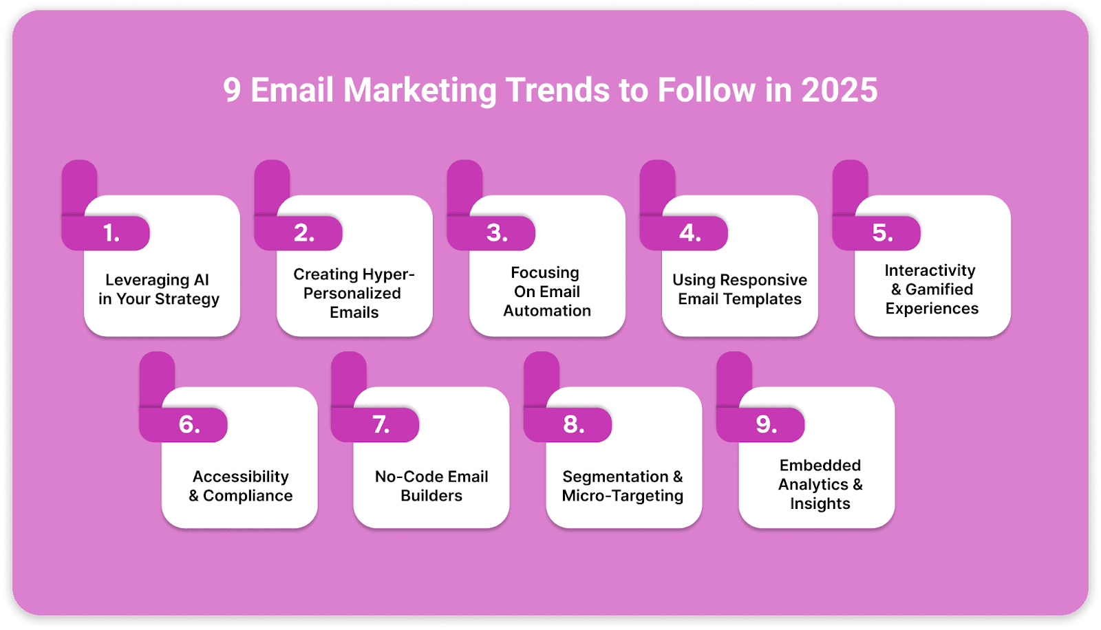Key email marketing trends in 2025, from AI and hyper-personalization to automation, interactivity, and analytics. Key email marketing trends in 2025, from AI and hyper-personalization to automation, interactivity, and analytics.