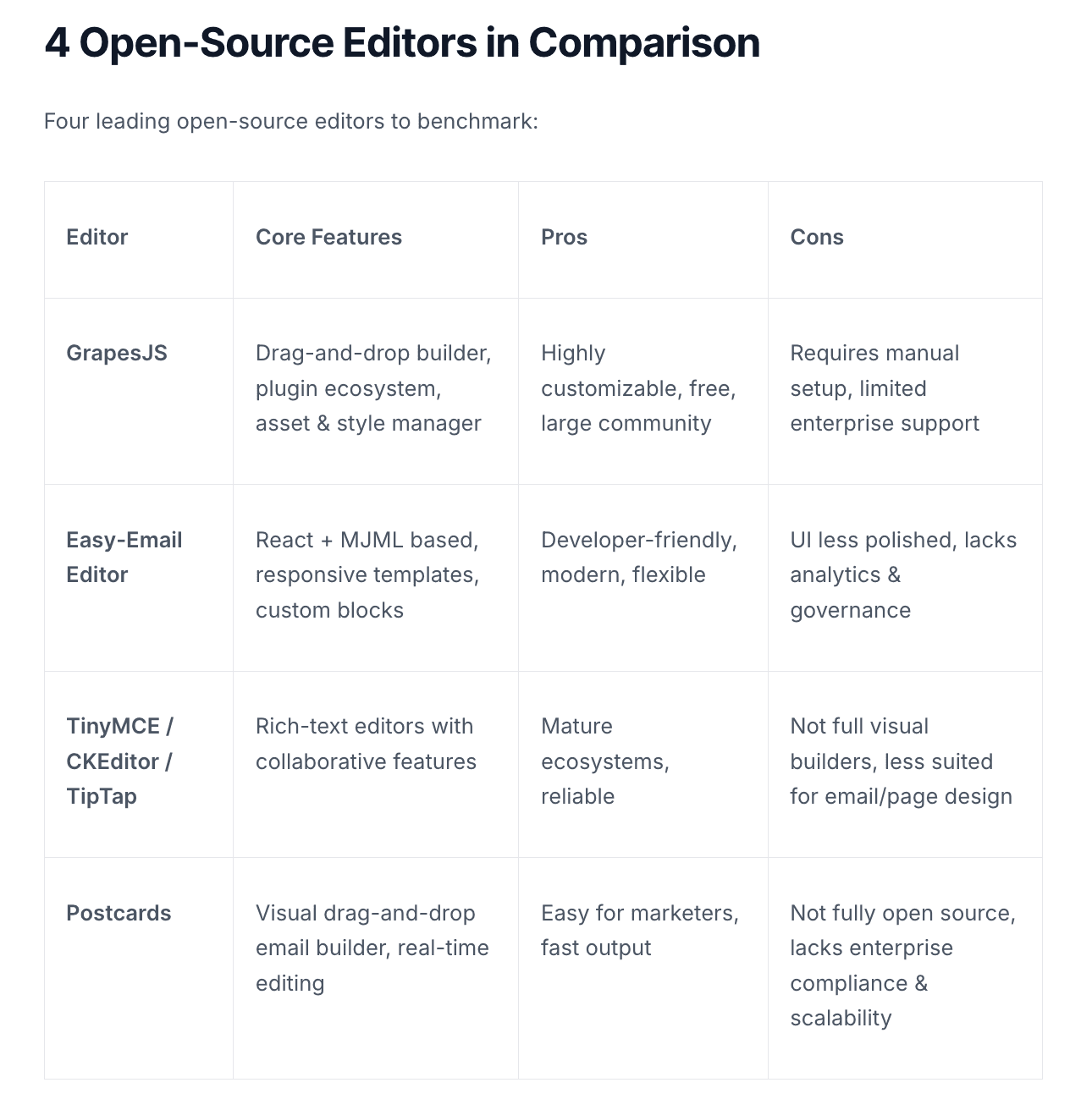 Four open-source editors in comparison to Unlayer.